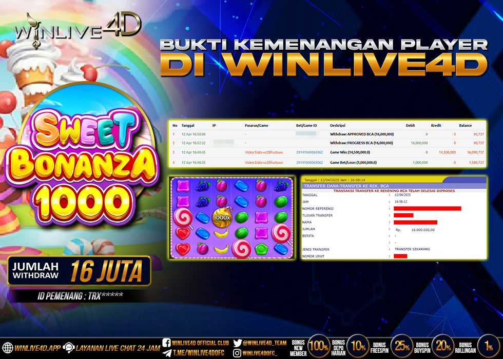 WINLIVE4D JACKPOT sweet-bonanza-1000-12-4-25.,- LUNAS