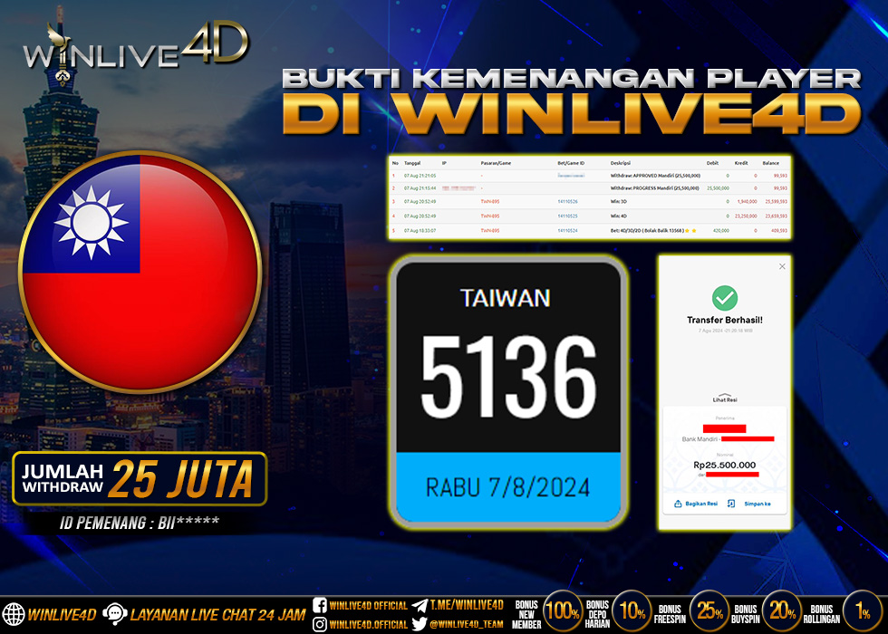 WINLIVE4D JACKPOT TOGEL TAIWAN Rp.25.000.000.,- LUNAS